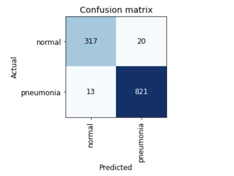 Deep matrix. Confusion matrix. матрица ошибок confusion matrix. confusion matrix normalize. confusion matrix true positive.