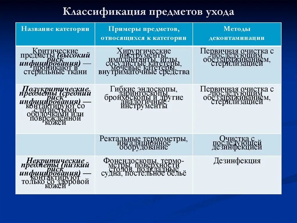 Градация предметов. Классификация предмета примеры. Классификация предметов. Метод классификация предметов. Методика классификация предметов интерпретация.