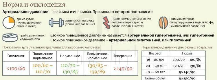 Как определить повышенное давление. Повышенное давление пониженное давление нормы. артериальное давление норма артериальное гипертензия. показатели при артериальном давлении. кровяное давление норма и отклонение.