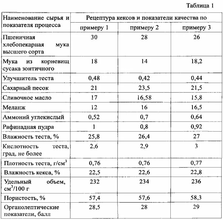 Высший сорт показатели. Сорта муки пшеничной таблица. мука показатели качества пшеничная высший сорт. таблица физико химические показатели разных сортов муки. физико-химические показатели муки пшеничной хлебопекарной.