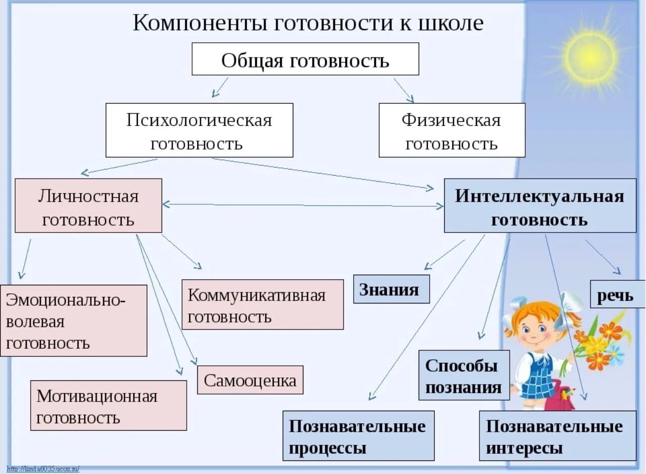 Работа с образовательными элементами