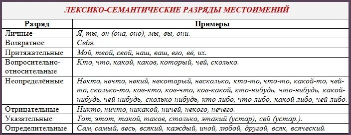 Ответы Mail.ru: Прошу помогите слово мне какая часть речи? Заранее спасибо