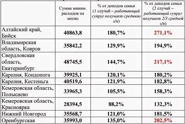 Можно ли получить путинские выплаты