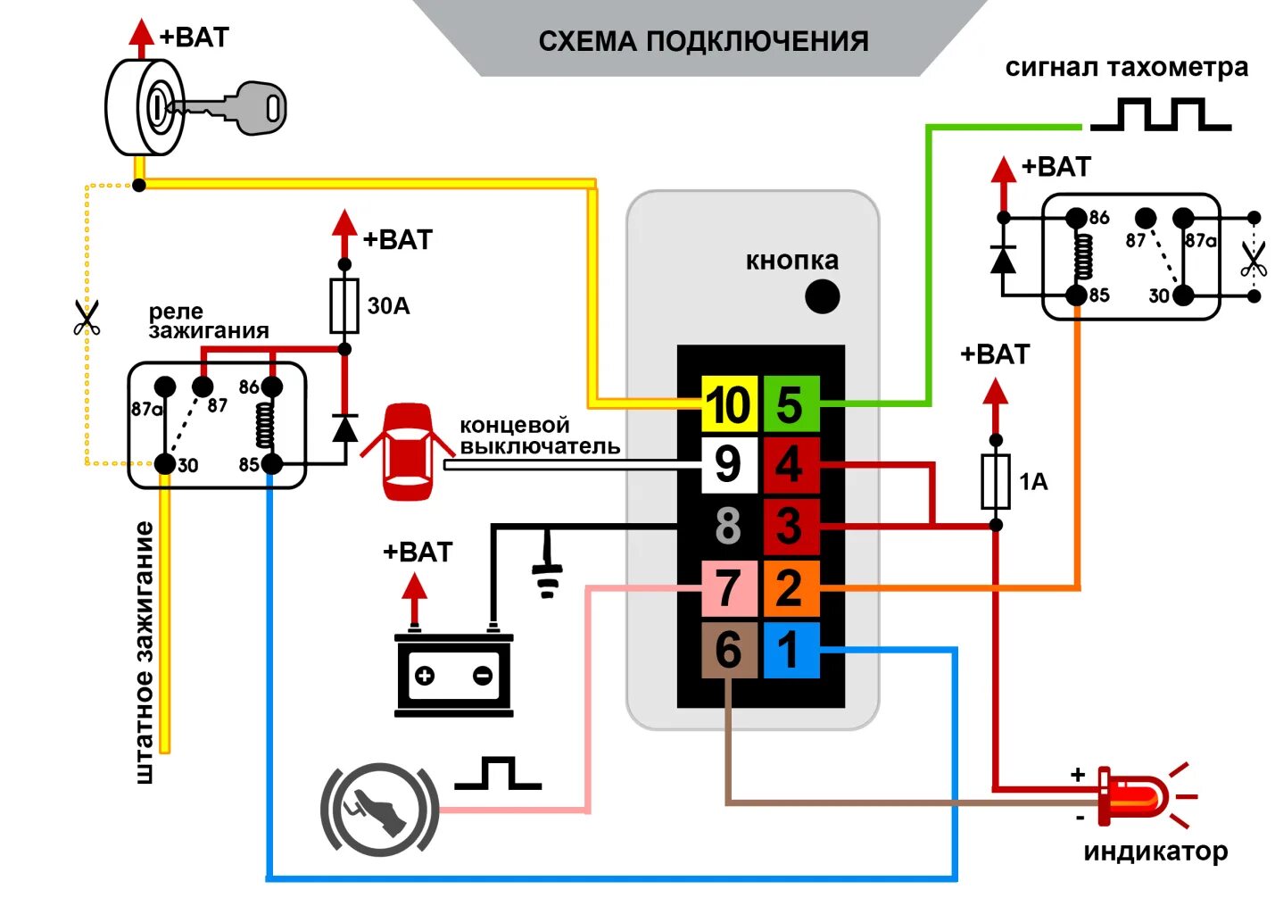 Установить сигнализацию турботаймером