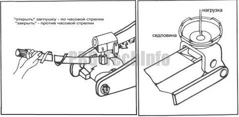 Устройство подкатного гидравлического домкрата 2