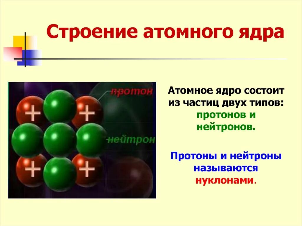 Какого строение атомного ядра. Состав и строение атомного ядра ядерные силы. Строение атомного ядра физика. Строение ядра ядерная физика. Строение атомного ядра физика 11.