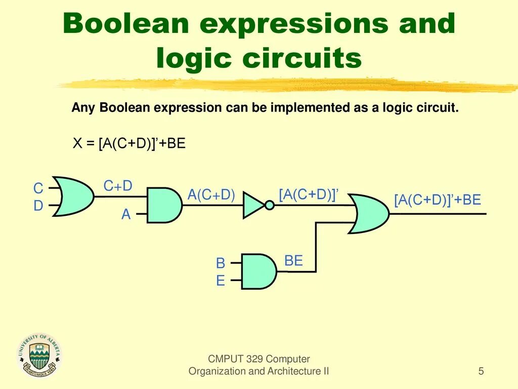 Logical thread. Boolean expressions. logical expression. boolean circuit. boolean logic circuit.