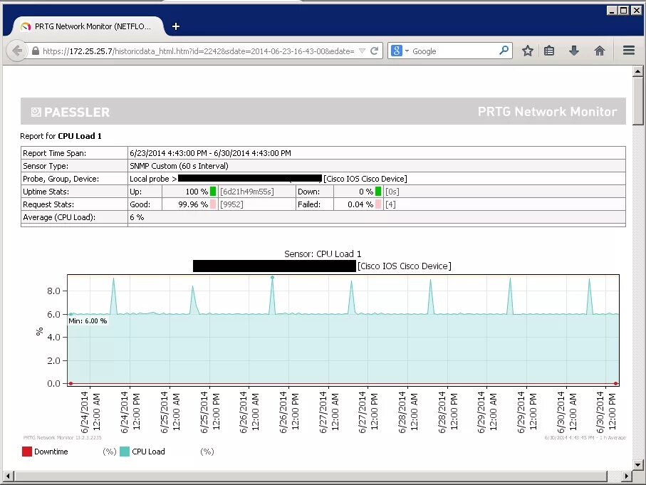 График загрузки процессора. Мониторинг сети программой PRTG Network Monitor. PRTG desktop. Мониторинг открытых портов программа. Load report