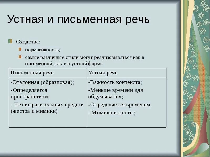 Особенности устной и письменной речи. Сходства и различия устной и письменной речи. Устная и письменная формы речи. Сходства устной и письменной речи таблица. Формы речи в произведении