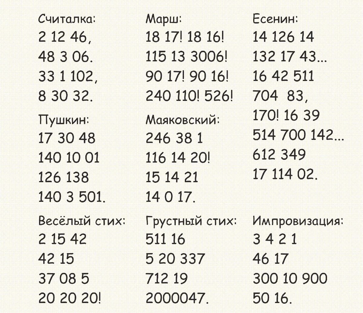 Считалка 46. Цифровые стихи. Стихи из цифр. Цифры в стихах. Стихи из цифр разных поэтов.