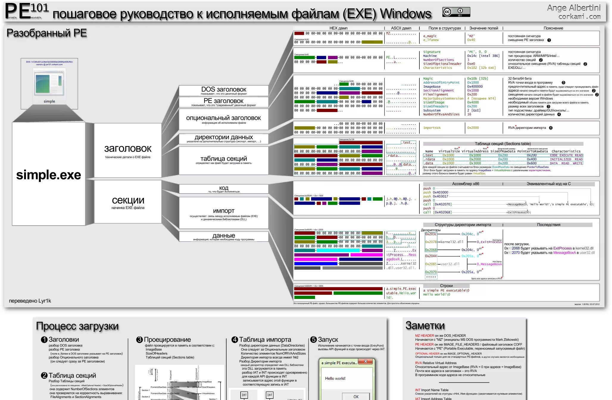 Исполняемые программы exe