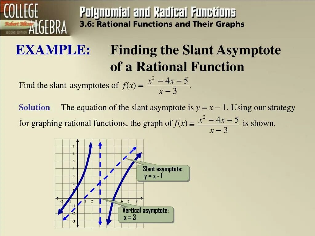 Slant asymptote. Oblique asymptote. Rational function graph. Asymptotes of a function.