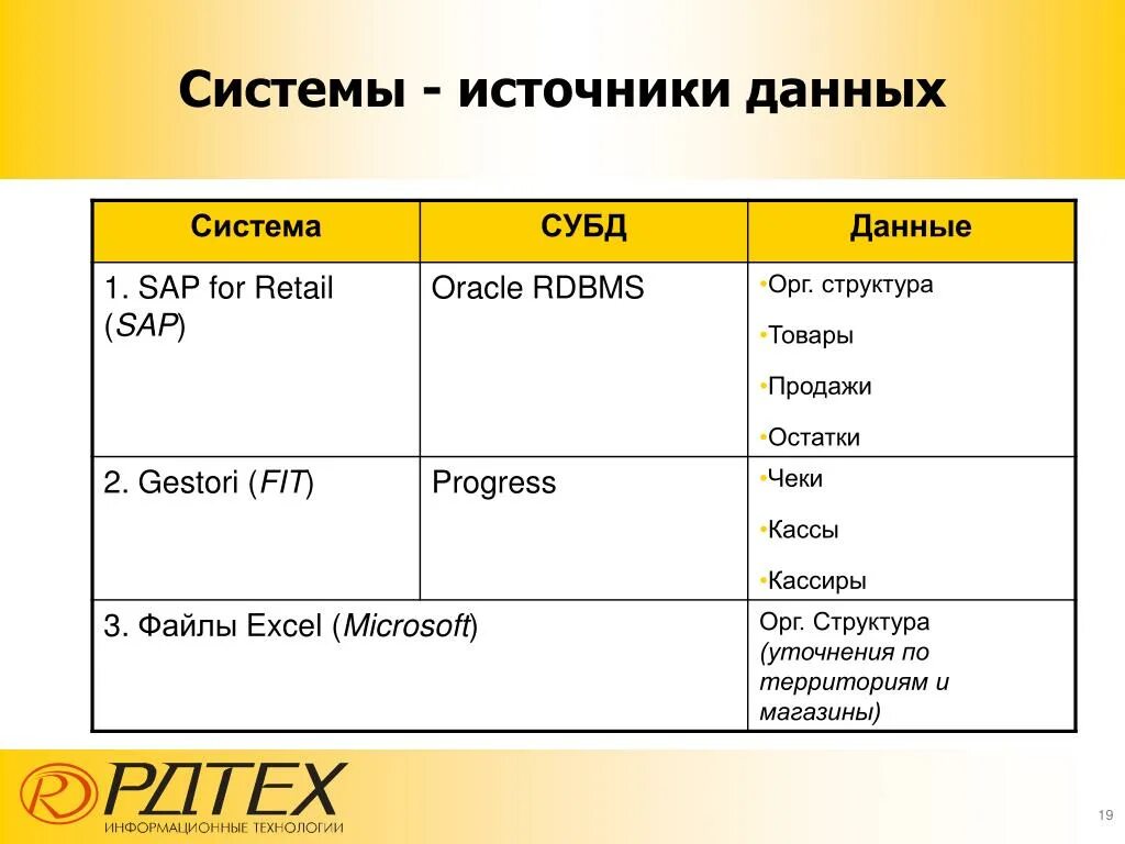 Sap какая субд