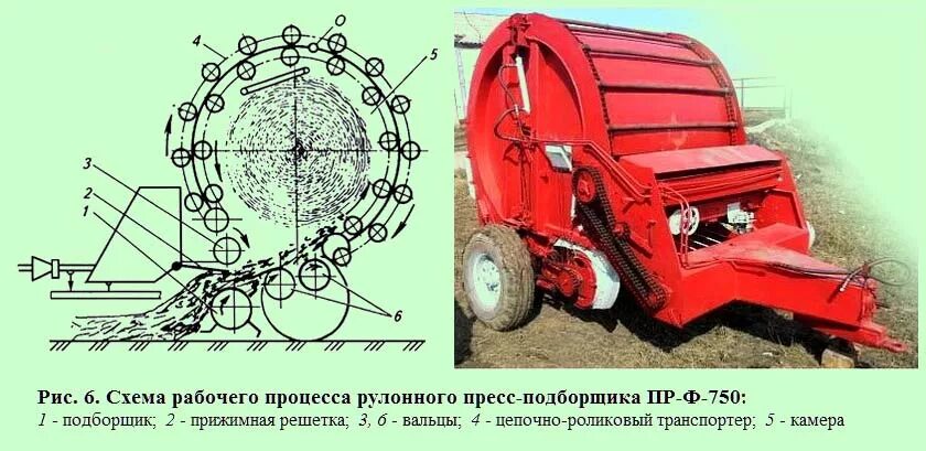 Регулировка пресс подборщика