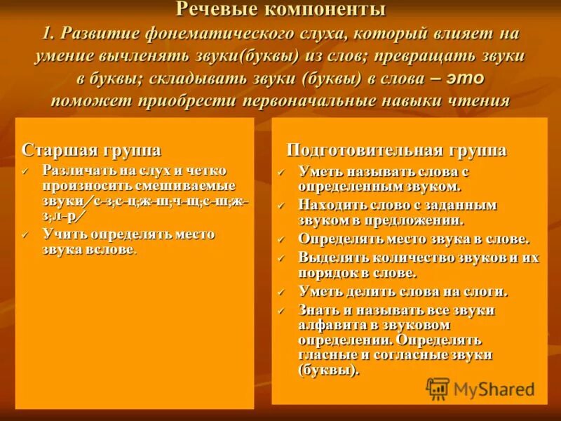 Компоненты речевой слух