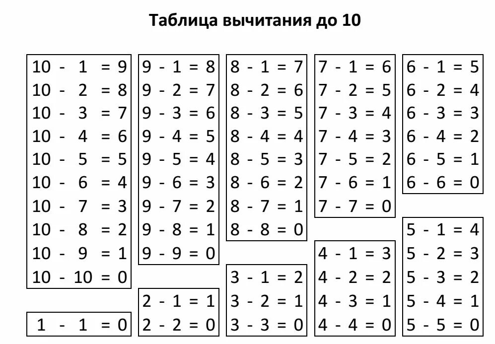 Карточки сложение и вычитание в пределах 20. Таблица вычитания до 20 1 класс. Таблица сложения и вычитания в пределах 20. Таблица вычитания до 10 для 1 класса. Таблица вычитания для 1 класса по математике до 10.