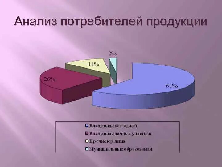 Анализ потребителей продукции. Анализ потребителей пример. Методы анализа потребителей. Как сделать анализ потребителей.