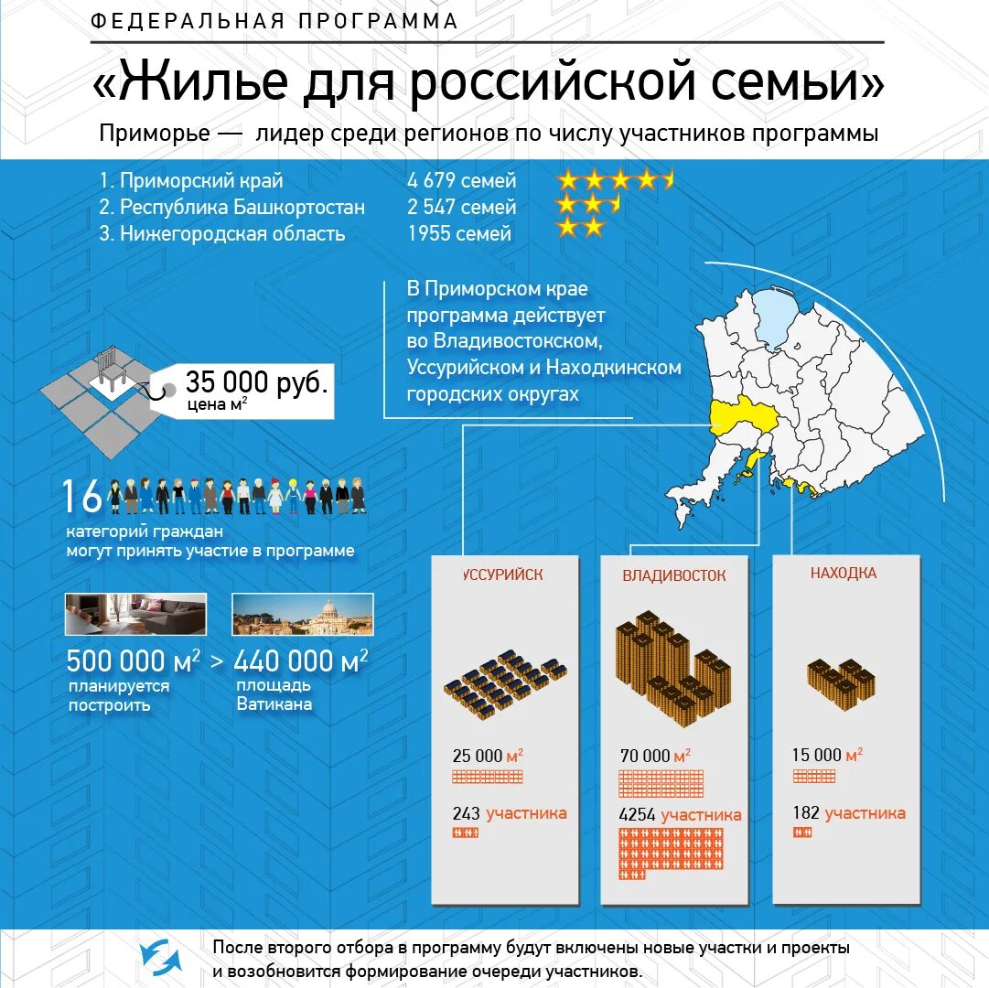 Программа инфографика. Владивосток инфографика. Транспорт Приморья инфографика. Отв Приморье программа.