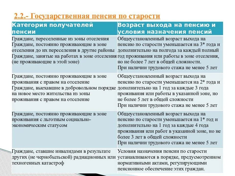 Государственные пенсионные выплаты. Государственная пенсия по старости. Виды государственного пенсионного обеспечения. Государственная пенсия по старости назначается. Условия назначения государственной пенсии.