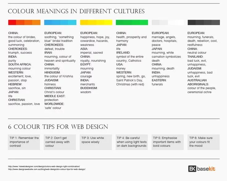 Different context meaning. The meaning of color in different cultures. meaning of colors in different cultures. color meaning. meaning of different colours.