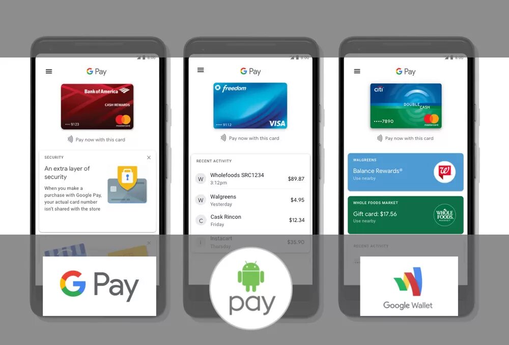 Оплата через гугл плей. Гугл Пай. Google pay платежная система. Оплата гугл Пай. Как платить андроид пей