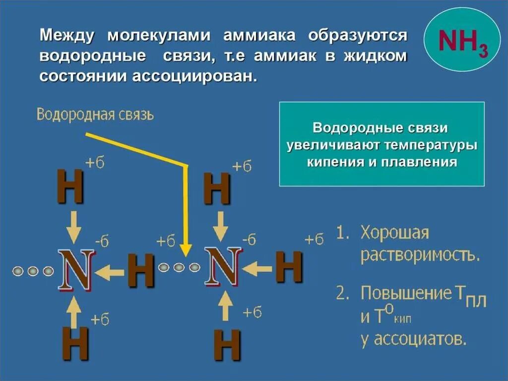 Nh в химии. Образование химической связи в молекуле аммиака nh3. Химическая в молекуле аммиака. Связь между молекулами аммиака. Водородная связь аммиака.