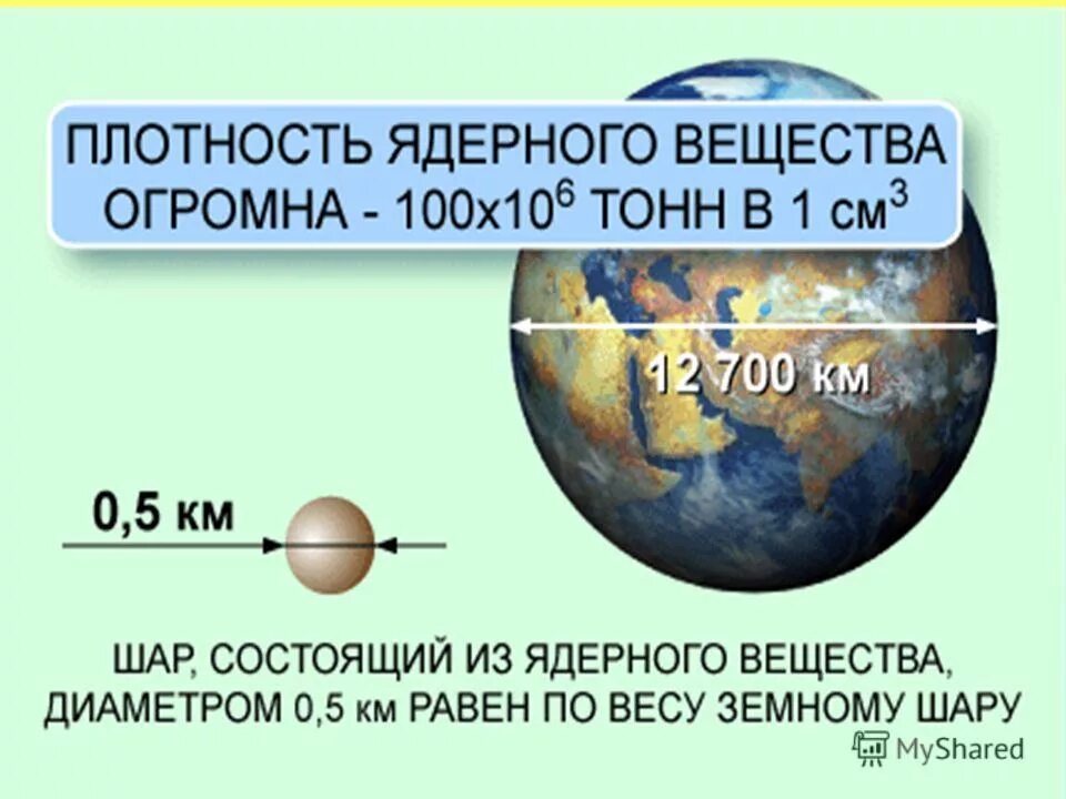 Плотность атома. Плотность ядерного вещества. плотность атомного вещества. средняя плотность ядерного вещества. плотность ядерного вещества формула.
