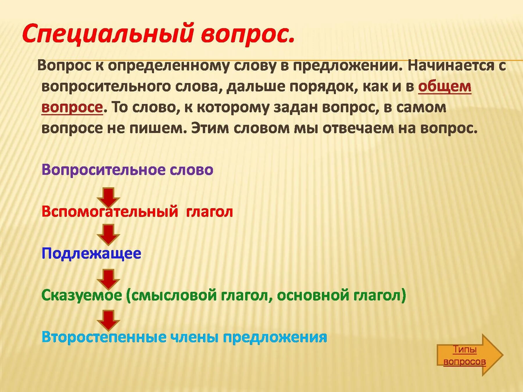 Вопрос к слову понимать. Задать конкретные вопросы. Как задать вопрос к предложению. Как задать вопрос к слову. Постановка вопросов к словам в предложении.