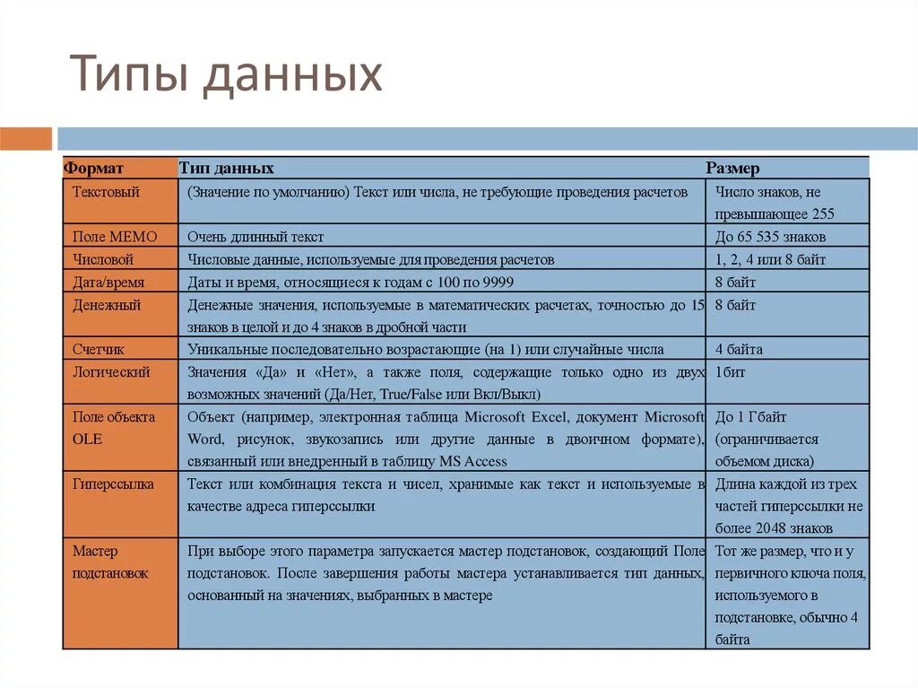 Числовой Тип данных в аксесс. Типы данных в таблицах access. Текстовый Тип данных в access. Денежный Тип данных в access. Типа гиперссылок