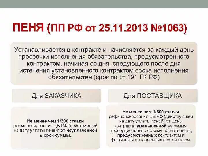 Рассчитать пеню 44 фз. Пени в договоре. Оплата неустойки по договору. Как прописать неустойку в договоре. Неустойка за просрочку.