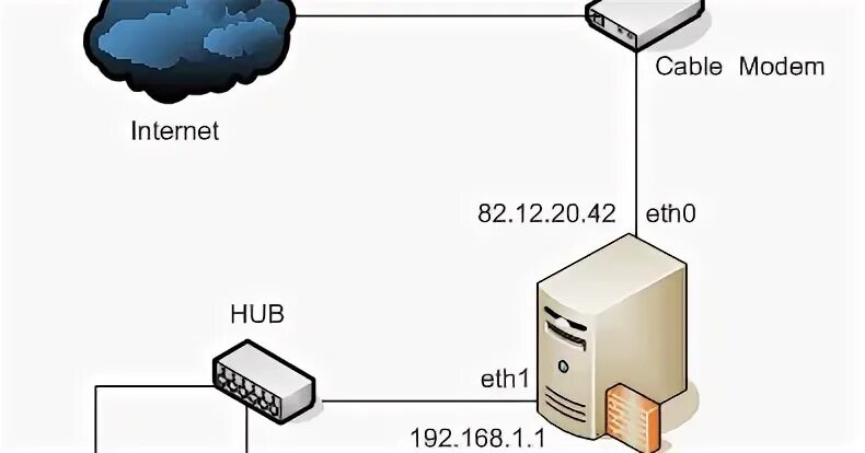 Proxy USB ma кабель. Proxy1 to proxy1. Proxy Hub webcam. Мобильные прокси шаредды дешево proxyma io