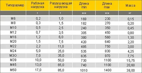 Сколько арматуры 12 мм в 1 тонне