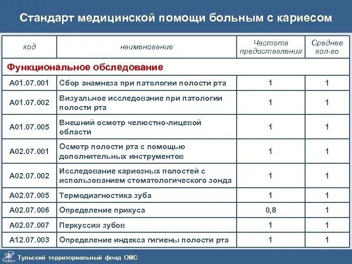 Минздрав стандарты оказания медицинской помощи. Стандарты медицинской помощи. стандарты мед помощи. стандартизация оказания медицинской помощи. код по омс.