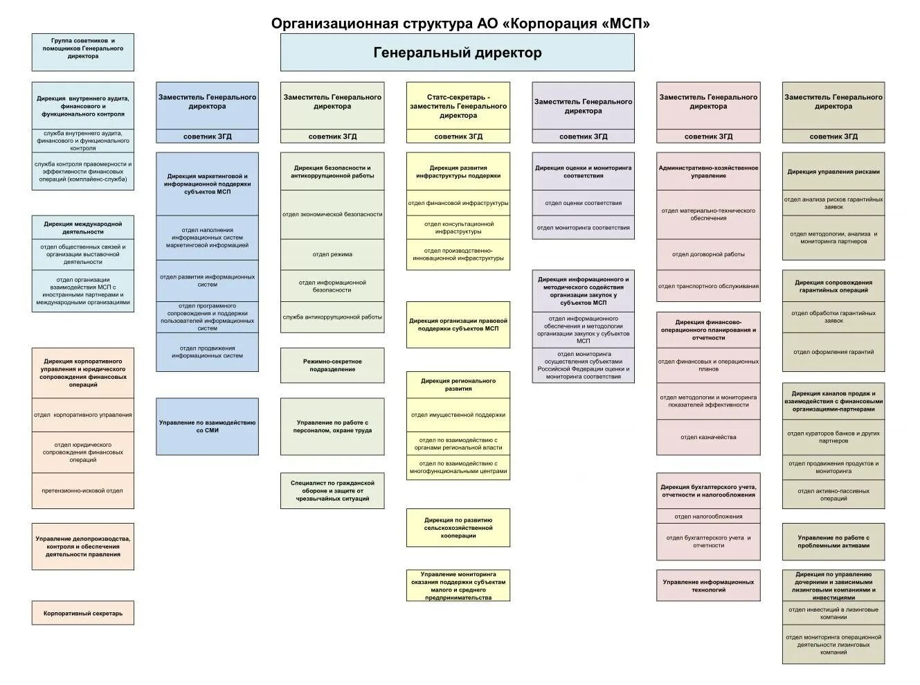 Оргструктура шаблон. Структура тмк схема организационная. Консалтинг организационная структура. Организационная структура тольяттикаучук. Организационная структура предприятия схема на примере.