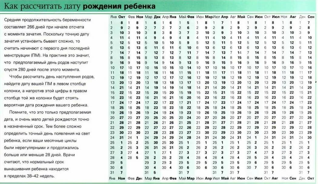 Дата родов и пол. Подсчёт даты родов, срока беременности. дата зачатия по дате рождения ребенка калькулятор. таблица расчета даты родов. как рассчитать дату рождения ребенка.