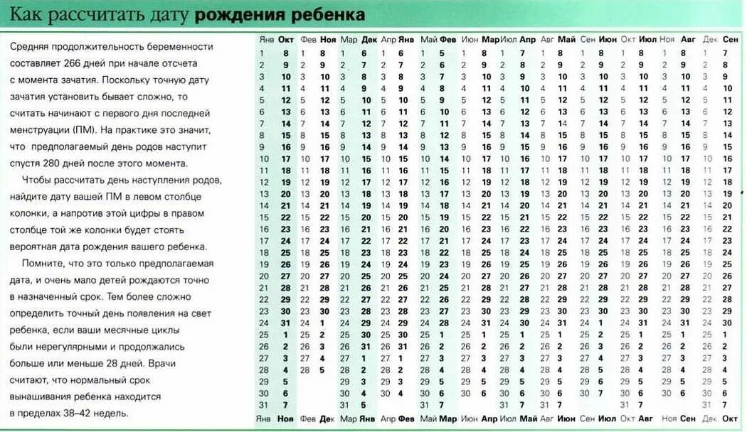 Подсчёт даты родов, срока беременности. Дата зачатия по дате рождения ребенка калькулятор. Таблица расчета родов. Таблица расчета даты родов. Узнать сколько лет по году рождения