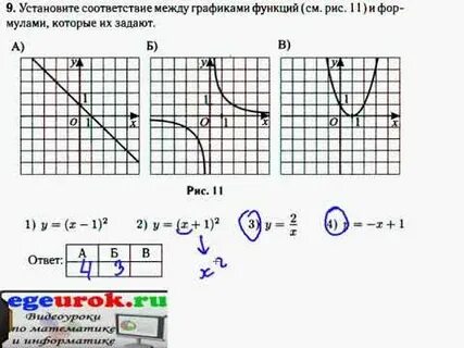 Функции огэ как определить