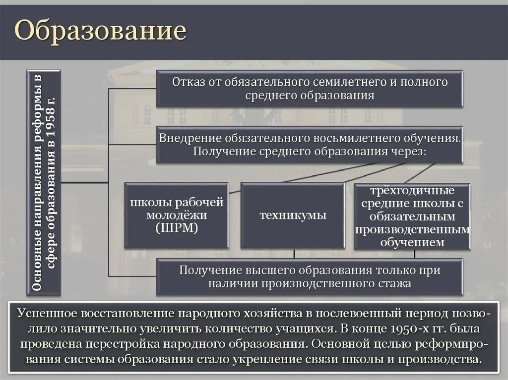 Наука образование культура проблемы. Наука и образование СССР. Образование в 1964-1985 гг. Особенности развития Советской культуры в 1950-1980. Условия развития культуры в послевоенный период.