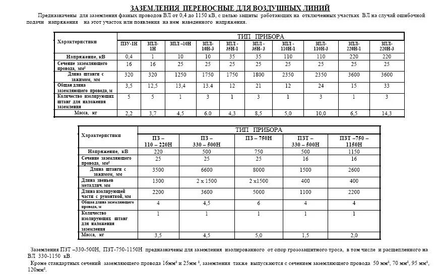 Переносное заземление схема подключения. Какое сечение переносного заземления. Сечение заземления выбор сечения кабеля. Сечение провода заземления таблица. Сечение провода заземления таблица.