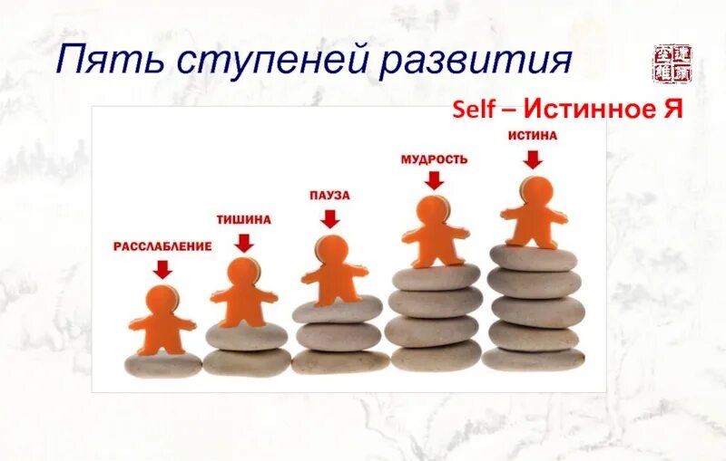 Пять ступеней развития