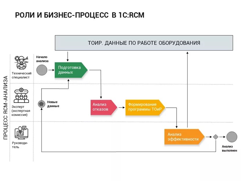 Система управления надежностью. 1 управление ремонтами и обслуживанием оборудования 1с:тоир. Система управления надежностью. Процесс управление надежностью. Надежное управление.