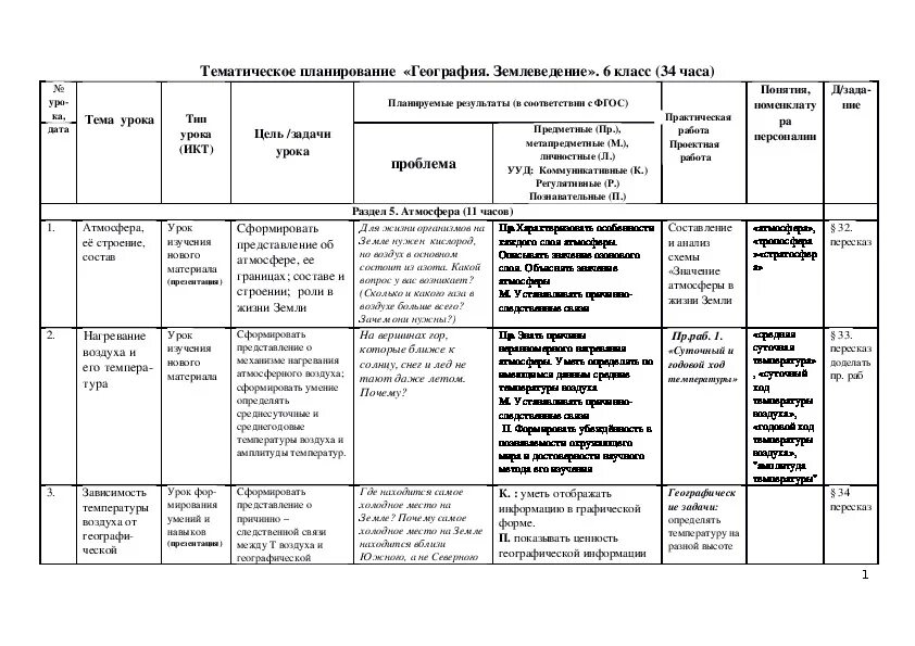 Планы по географии 11 класс. Тематическое планирование уроков по географии. Тематическое планирование география 6-11 классы. Тематическое планирование география 6 класс Алексеев. КТП ОВЗ география 6 класс.