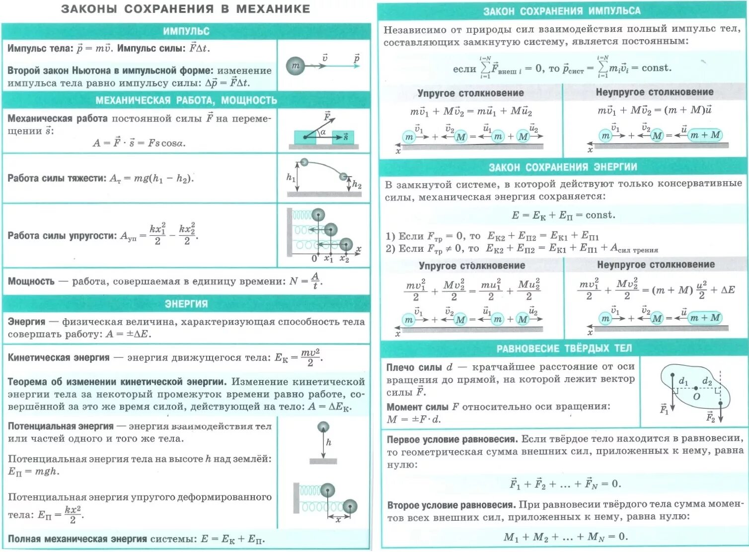 Физика формулы законы сохранения. Формула закона сохранения импульса в физике 10 класс. Закон сохранения механики формула. Закон сохранения энергии формула физика 10 класс. Закон сохранения энергии в механике 10 класс формулы.