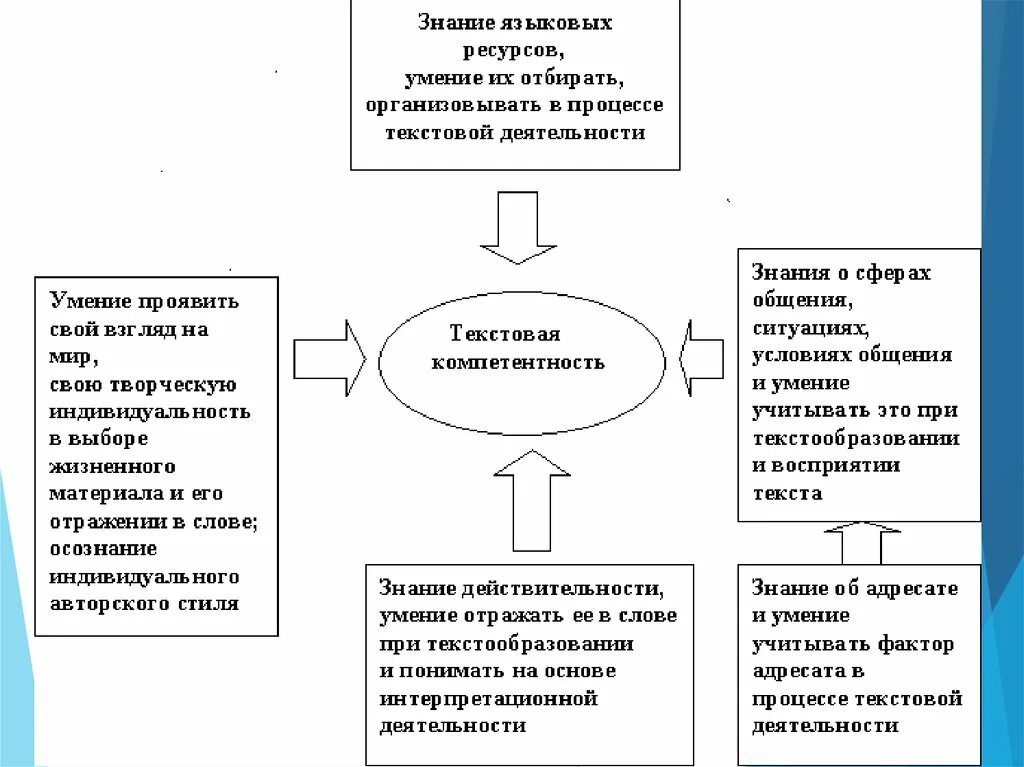 Огсэ психология общения