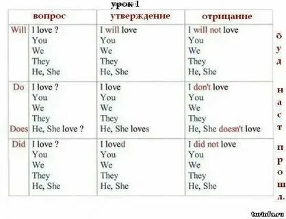 Выражения на английском. Learning english. Где она сейчас на английском. Фразы по английскому. Где она сейчас на английском.