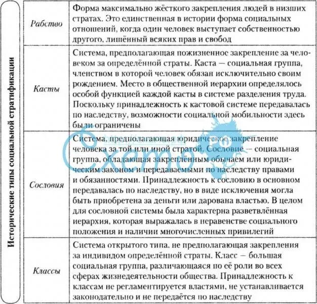 Тип общества рабство. Таблица исторические типы стратификации систем. исторические типы стратификации таблица. типы стратификации общества таблица. социальная стратификация страты таблица.