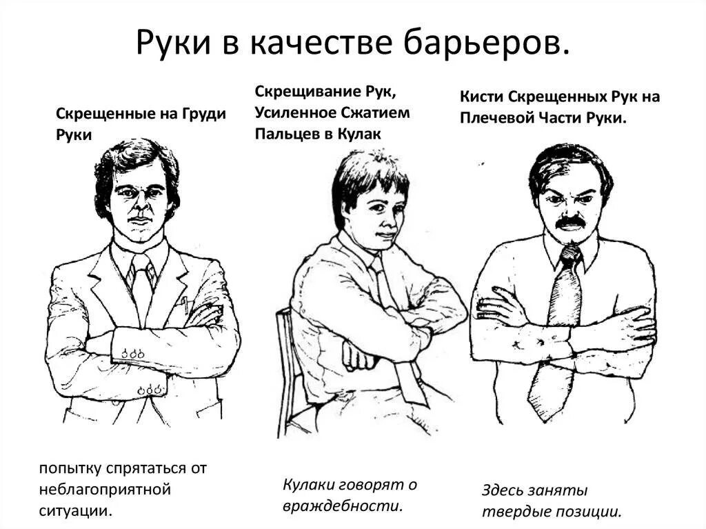 Таблица жестов невербальное общение. Язык жестов невербальное общение. Невербальные средства общения. Язык телодвижений. Невербальный язык жестов. Невербальные способы успешной коммуникации