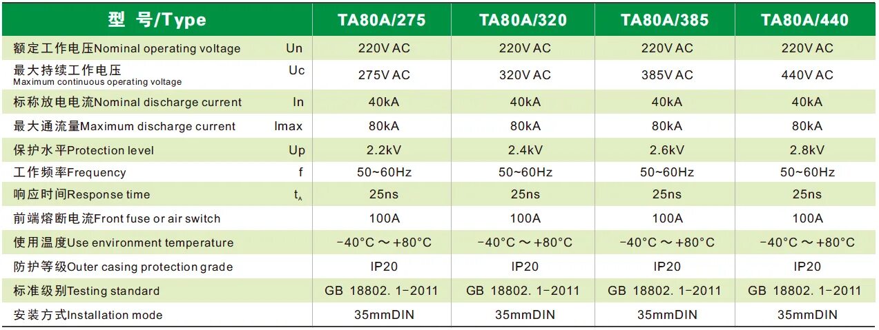 Автомат 10 ампер 220 вольт мощн. Автомат 40 ампер 220 вольт мощн. 2 КВТ В Амперах 220 вольт. 220 Вольт 1 ампер какова мощность.