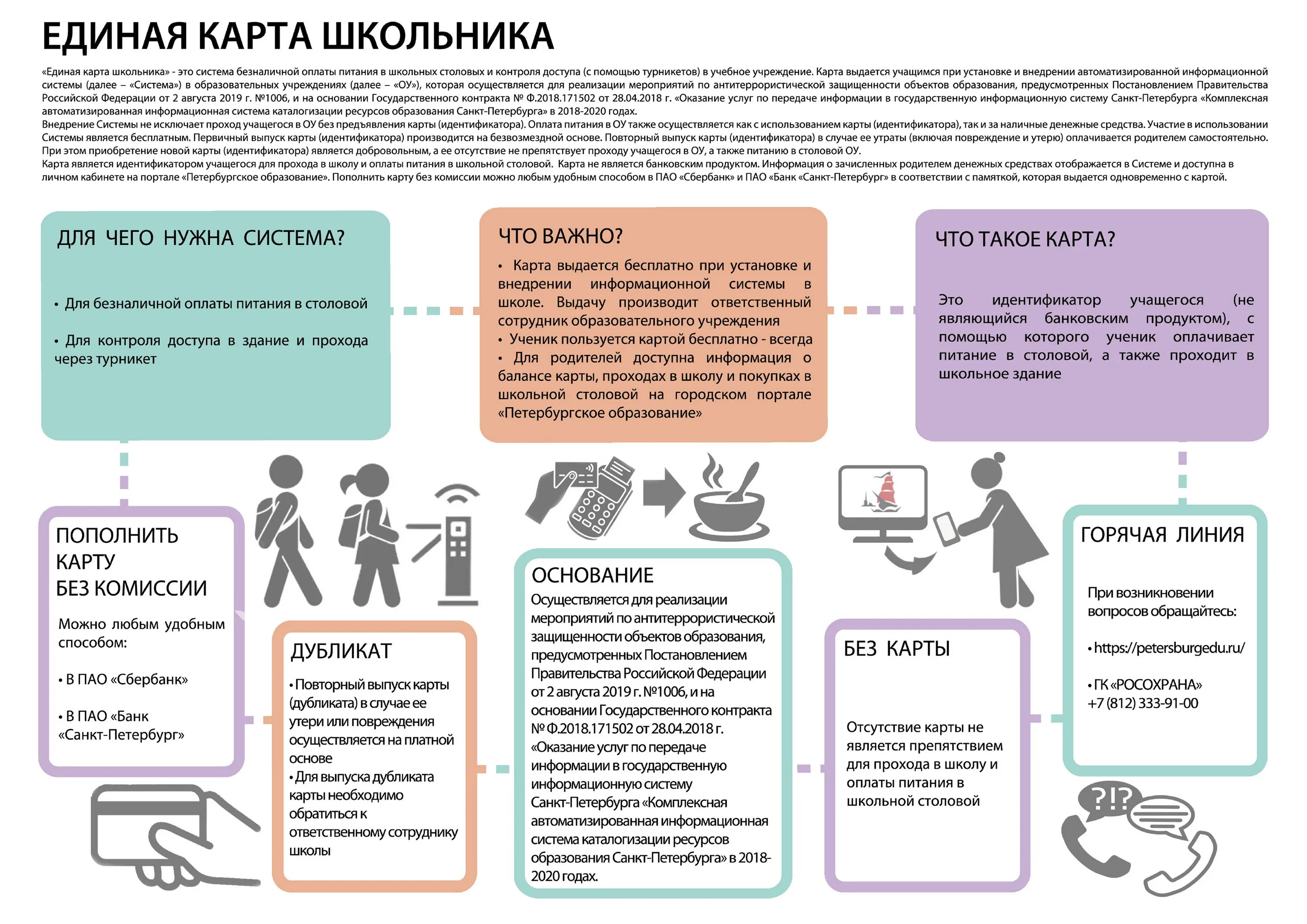 Как оформить школьную карту