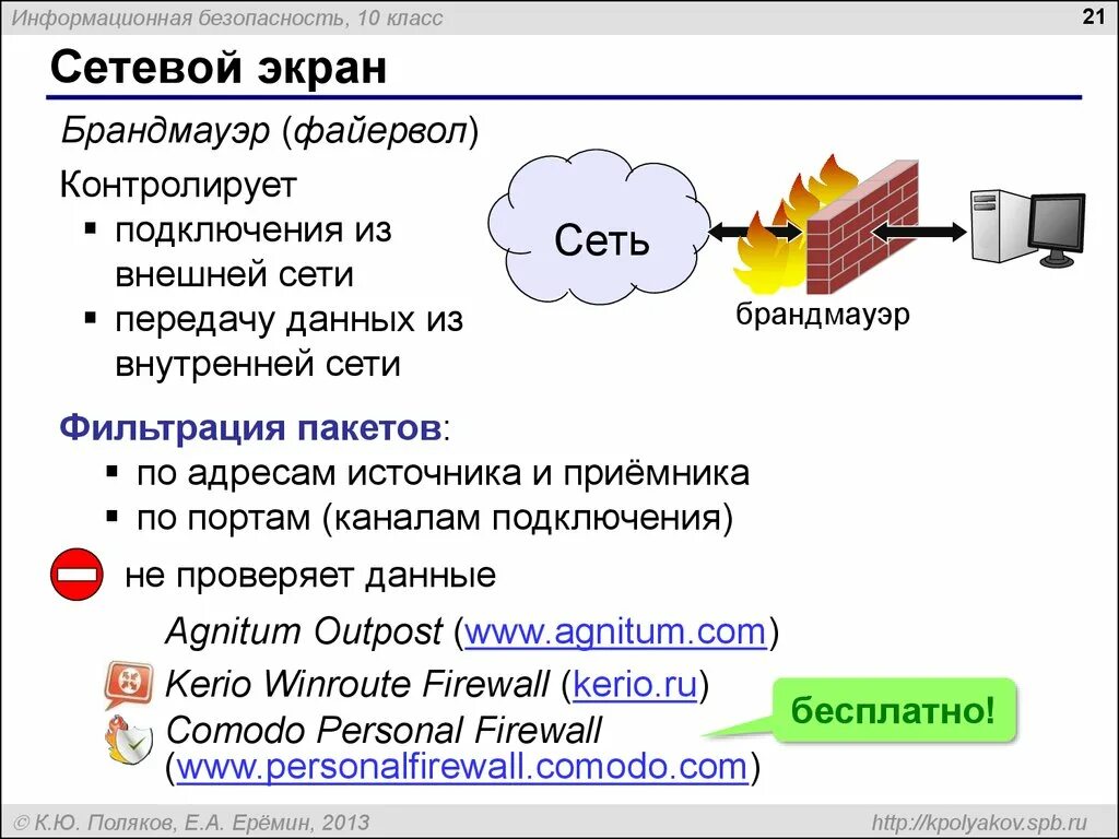 Сетевой экран. Межсетевой экран. Межсетевые экраны (Firewall, брандмауэры). Межсетевой экран в локальной сети. Межсетевой экран интернет